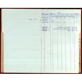 Seasons Records 1987-88