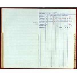 Seasons Records 1987-88