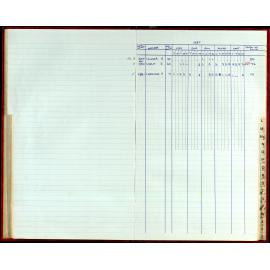 Seasons Records 1987-88