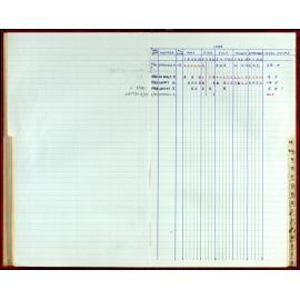 Seasons Records 1987-88