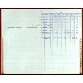 Seasons Records 1987-88