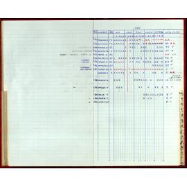 Seasons Records 1987-88