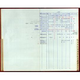 Seasons Records 1987-88