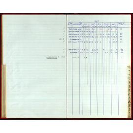 Seasons Records 1987-88