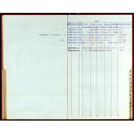 Seasons Records 1987-88