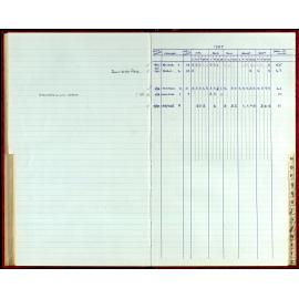 Seasons Records 1987-88