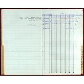 Seasons Records 1987-88