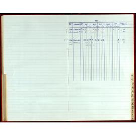 Seasons Records 1987-88