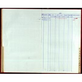 Seasons Records 1987-88