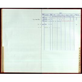 Seasons Records 1987-88