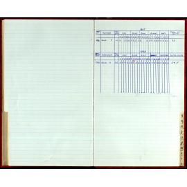 Seasons Records 1987-88