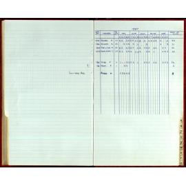 Seasons Records 1987-88