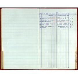 Seasons Records 1987-88