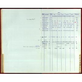 Seasons Records 1987-88