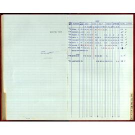 Seasons Records 1987-88