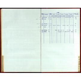 Seasons Records 1987-88