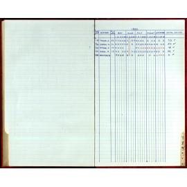 Seasons Records 1987-88