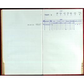 Seasons Records 1987-88