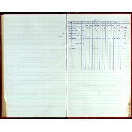 Seasons Records 1987-88