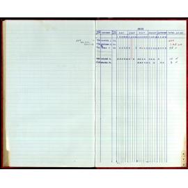 Seasons Records 1987-88