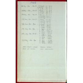 Seasons Records 1988