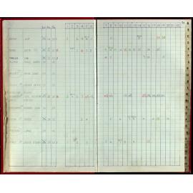 Seasons Records 1988