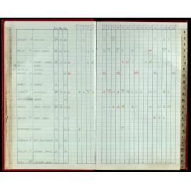 Seasons Records 1988