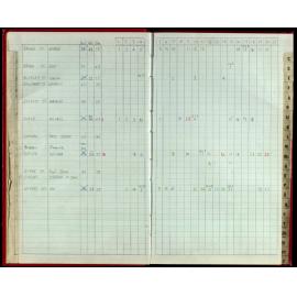 Seasons Records 1988