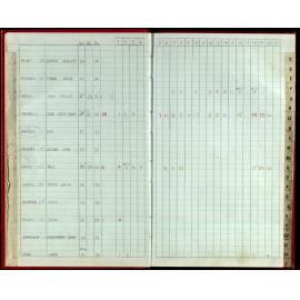 Seasons Records 1988