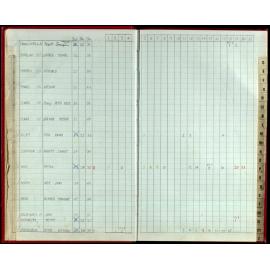 Seasons Records 1988