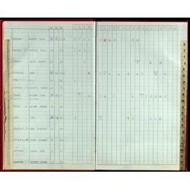 Seasons Records 1988