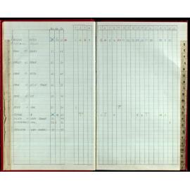 Seasons Records 1988