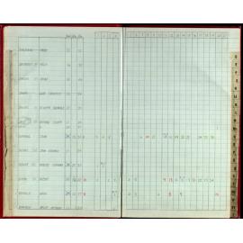 Seasons Records 1988