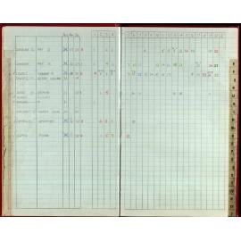 Seasons Records 1988