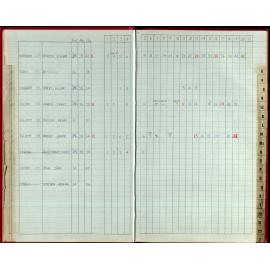 Seasons Records 1988