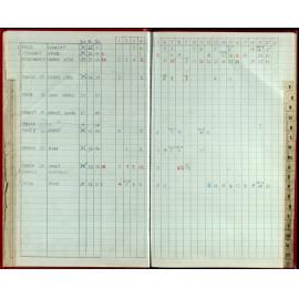 Seasons Records 1988