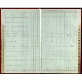 Seasons Records 1988