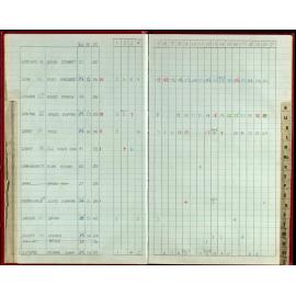 Seasons Records 1988