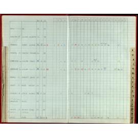 Seasons Records 1988