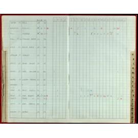 Seasons Records 1988