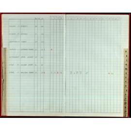 Seasons Records 1988