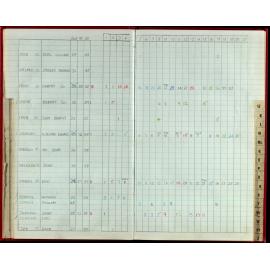 Seasons Records 1988