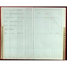 Seasons Records 1988