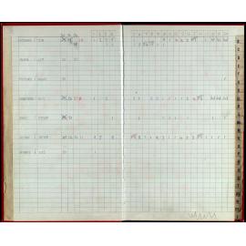 Seasons Records 1992