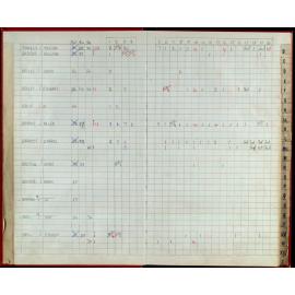 Seasons Records 1992