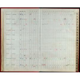 Seasons Records 1992