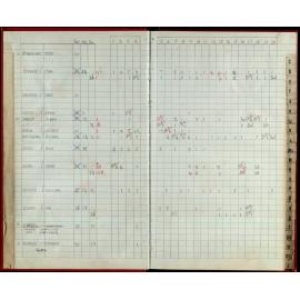 Seasons Records 1992