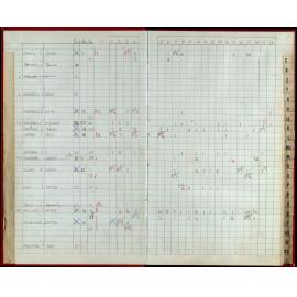 Seasons Records 1992