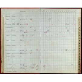 Seasons Records 1992