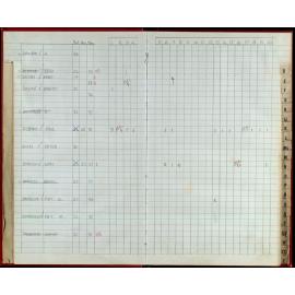 Seasons Records 1992